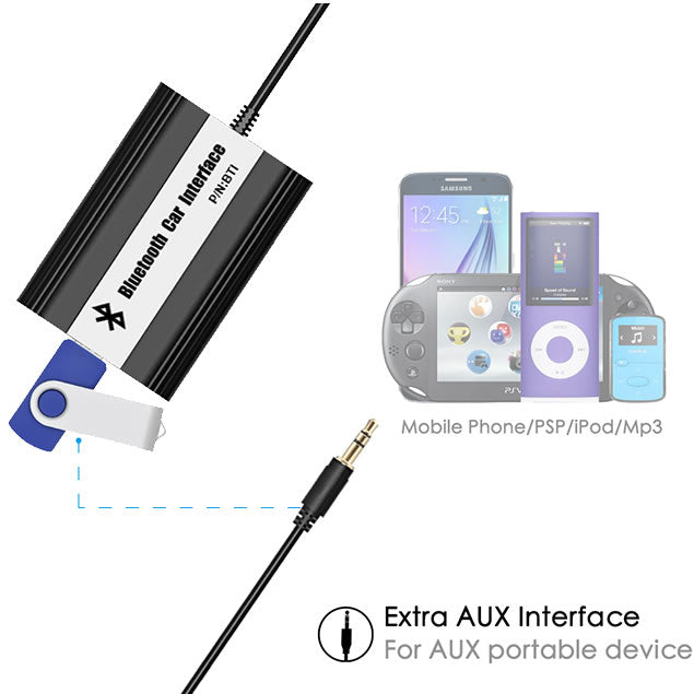 Bluetooth Interface suitable for Ford